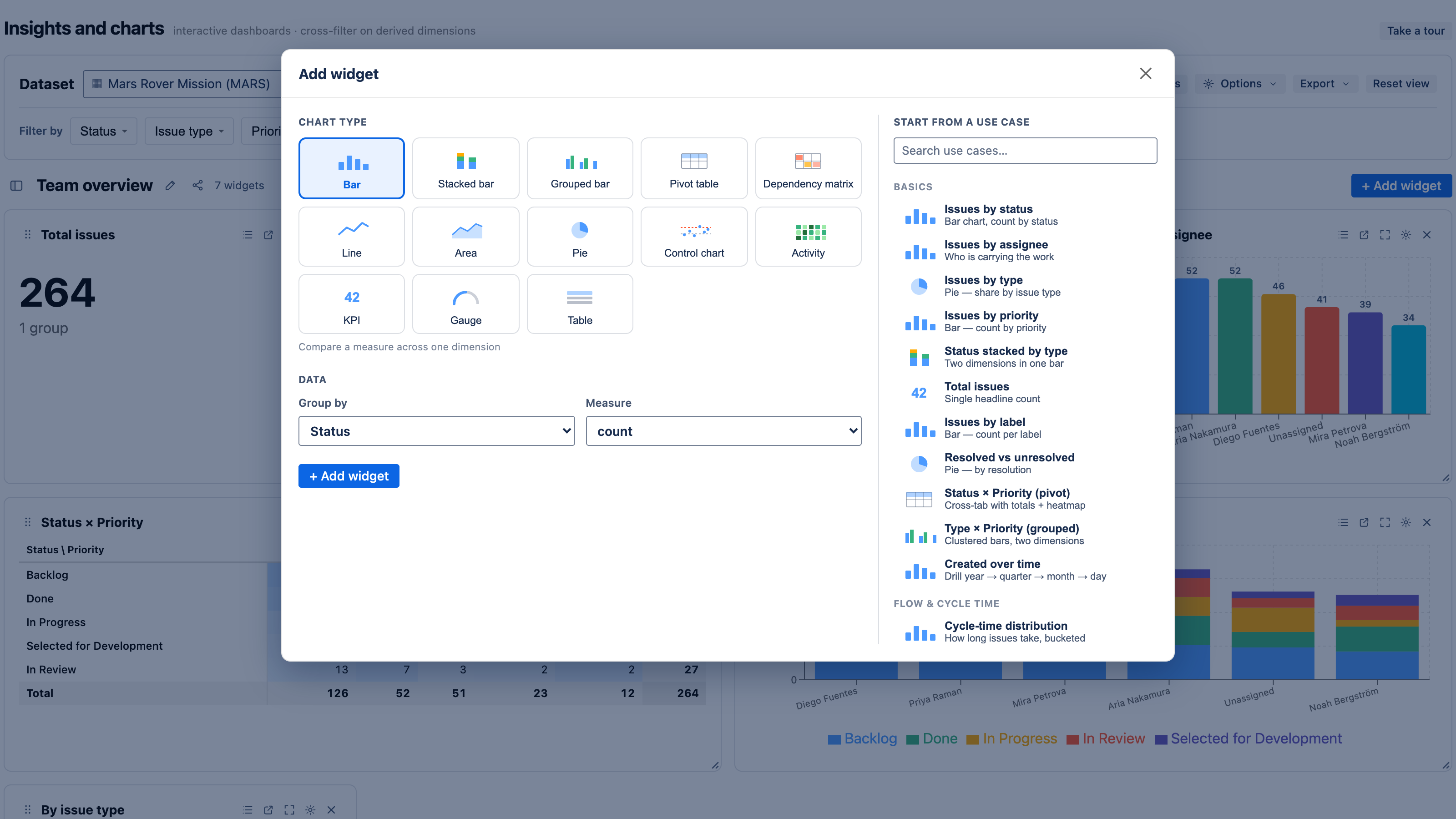 The Add-widget dialog — the chart-type builder on the left, the use-case gallery on the right
