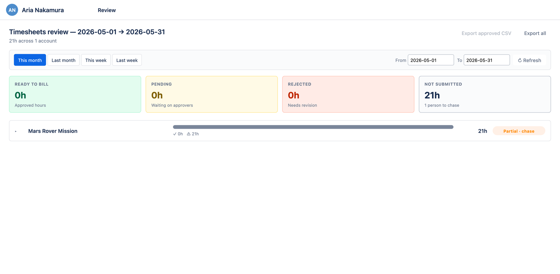 The Timesheets review billing pivot