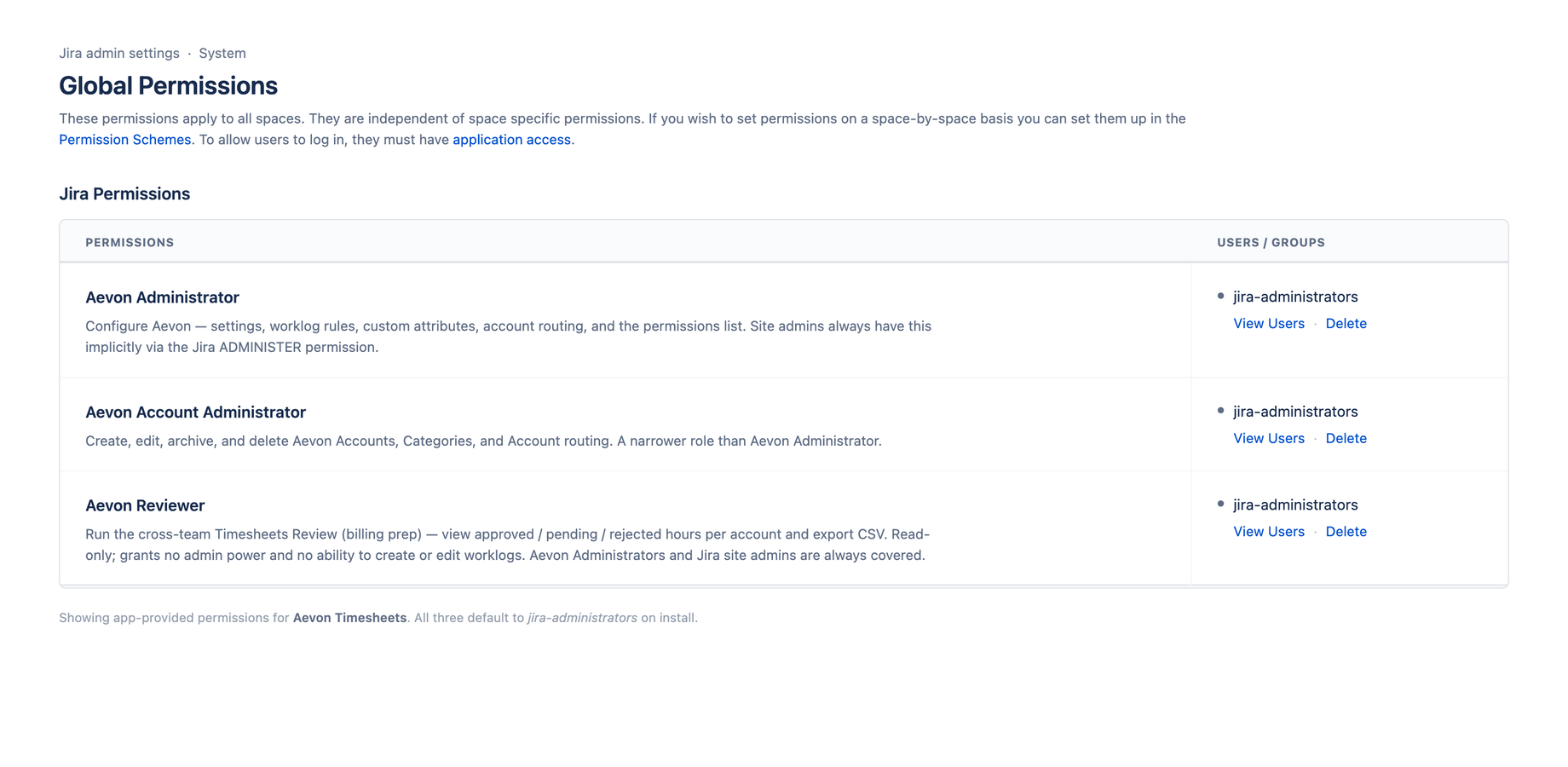 Aevon's three global permissions in Jira → System → Global permissions