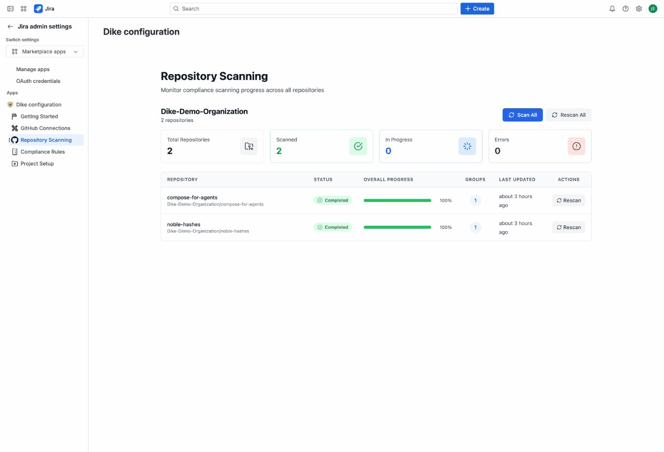 Dike Dashboard Overview